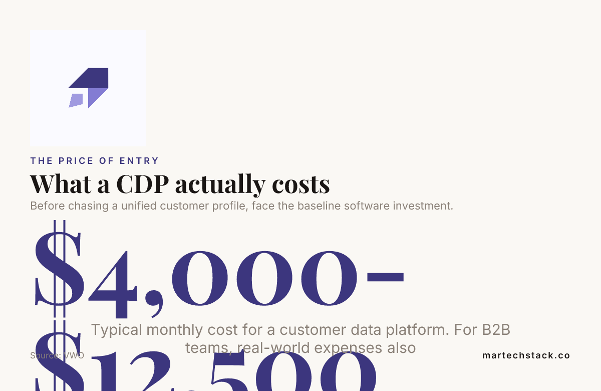 Customer data platform monthly cost benchmark for B2B teams