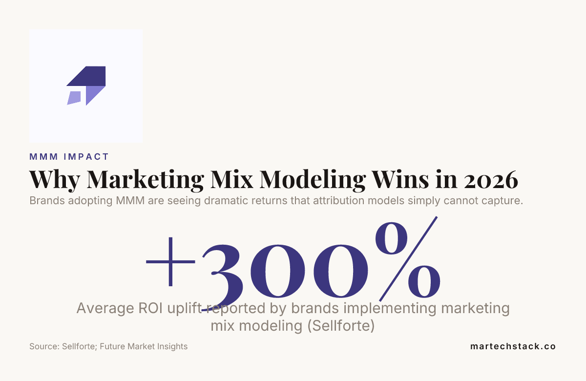 Chart on why marketing mix modeling wins for measurement in 2026