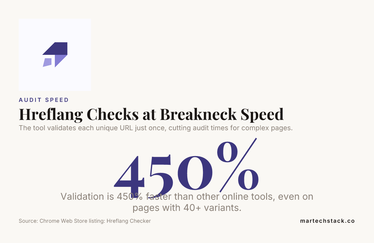 Hreflang checker validating each unique URL once to cut international audit time