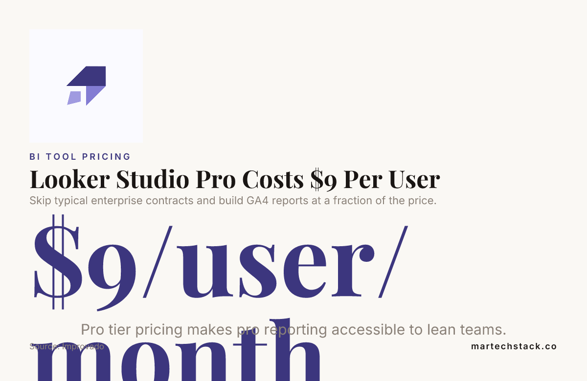 What Is Looker Studio? Turning GA4 Data Into Decisions 5 Looker Studio Pro pricing at 9 dollars per user versus enterprise BI contracts