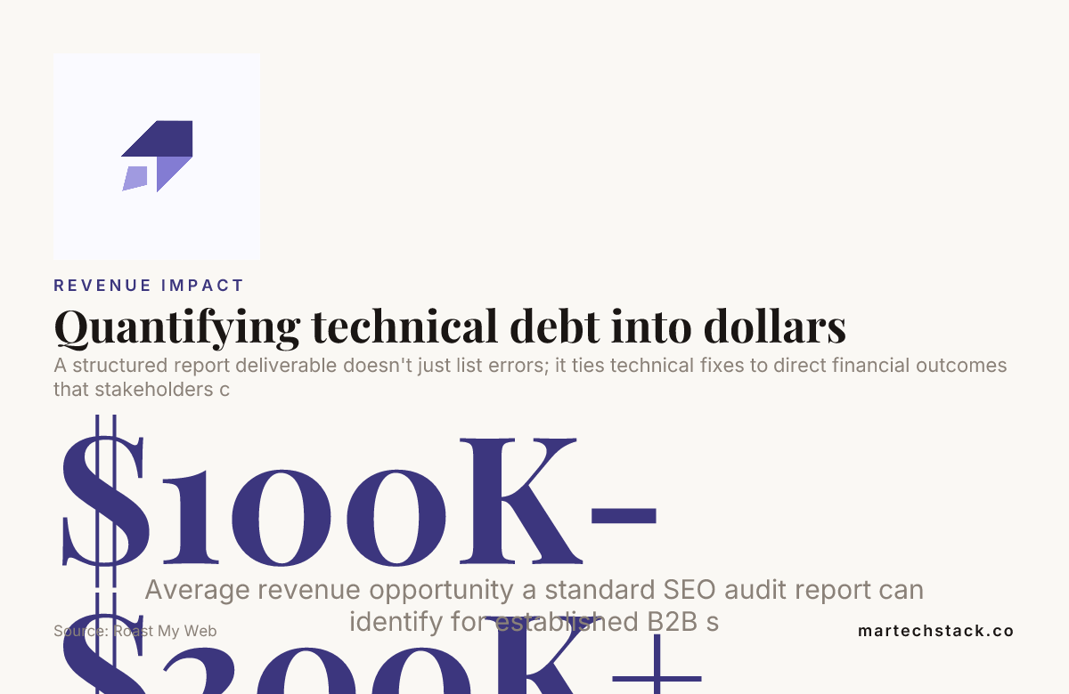 The SEO Audit Report Template That Gets Stakeholders to Act 3 Diagram showing how an SEO audit report template converts technical issues into financial impact