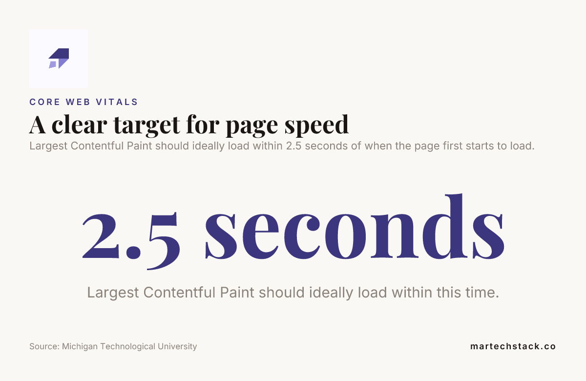 Core Web Vitals card showing the 2.5-second LCP target that technical SEO services should check
